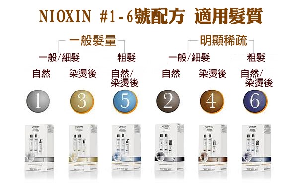 NIOXIN 儷康絲 #1-6 各配方適用髮質